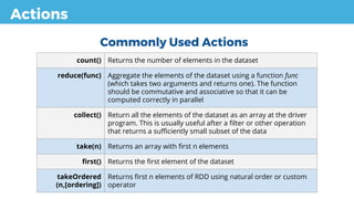 Actions
count() Returns the number of elements in the dataset
reduce(func) Aggregate the elements of the dataset using a function func
(which takes two arguments and returns one). The function
should be commutative and associative so that it can be
computed correctly in parallel
collect() Return all the elements of the dataset as an array at the driver
program. This is usually useful after a filter or other operation
that returns a sufficiently small subset of the data
take(n) Returns an array with first n elements
first() Returns the first element of the dataset
takeOrdered
(n,[ordering])
Returns first n elements of RDD using natural order or custom
operator
Commonly Used Actions
 