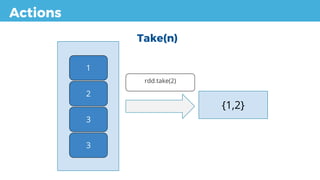 Actions
Take(n)
{1,2}
1
2
3
3
rdd.take(2)
 