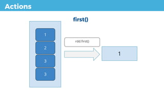 Actions
first()
1
1
2
3
3
rdd.first()
 