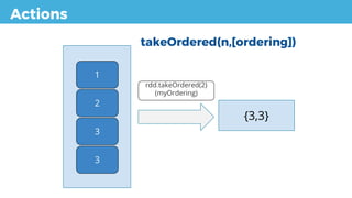 Actions
takeOrdered(n,[ordering])
{3,3}
1
2
3
3
rdd.takeOrdered(2)
(myOrdering)
 