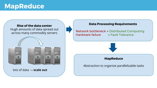 Rise of the data center
Hugh amounts of data spread out
across many commodity servers
MapReduce
lots of data → scale out
Data Processing Requirements
Network bottleneck → Distributed Computing
Hardware failure → Fault Tolerance
Abstraction to organize parallelizable tasks
MapReduce
Abstraction to organize parallelizable tasks
 