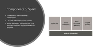 Components of Spark
• Spark comes with differents
components
• The core is the base to the others
• While the others offers features that
helps to use spark engine to a certain
purpose
 