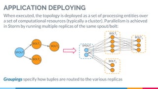 Introduction to Apache Storm | PDF