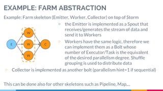 Introduction to Apache Storm | PDF