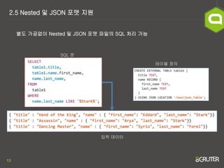 13
2.5 Nested 및 JSON 포맷 지원
별도 가공없이 Nested 및 JSON 포맷 파일의 SQL 처리 가능
입력 데이터
테이블 정의
SQL 문
 