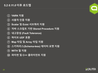 23
5.2 0.11.0 이후 로드맵
① YARN 지원
② 사용자 인증 지원
③ Scalar 및 Exist 서브쿼리 지원
④ 자바 스크립트 기반 Stored Procedure 지원
⑤ 내고장성 (Fault Tolerance)
⑥ 하이브 UDF 호환
⑦ Map 타입 및 Array 타입 지원
⑧ 스키마리스(Schema-less) 데이터 포맷 지원
⑨ WITH 절 지원
⑩ 파이썬 및 C++ 클라이언트 지원
 