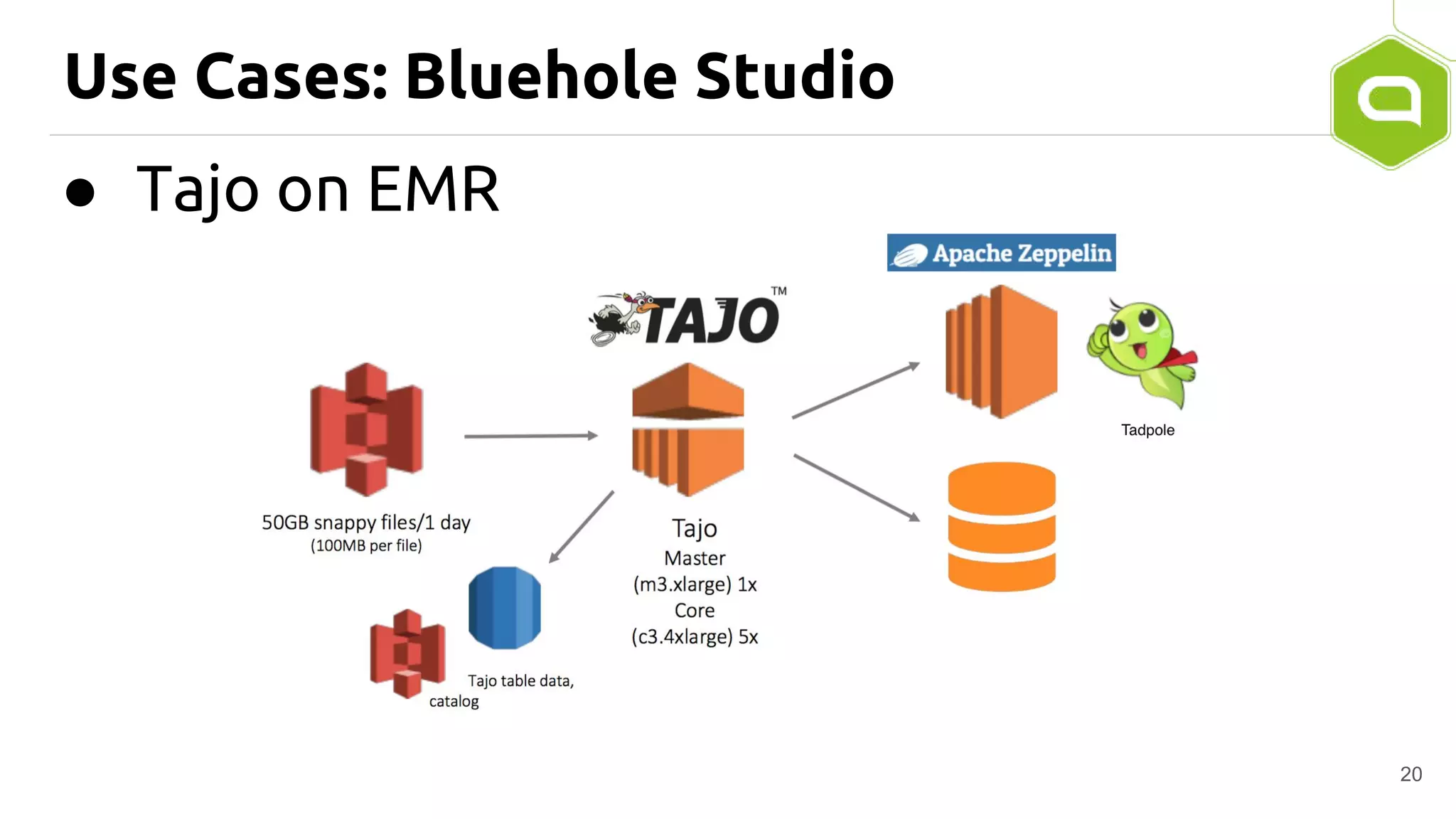 Use Cases: Bluehole Studio
● Tajo on EMR
20
 