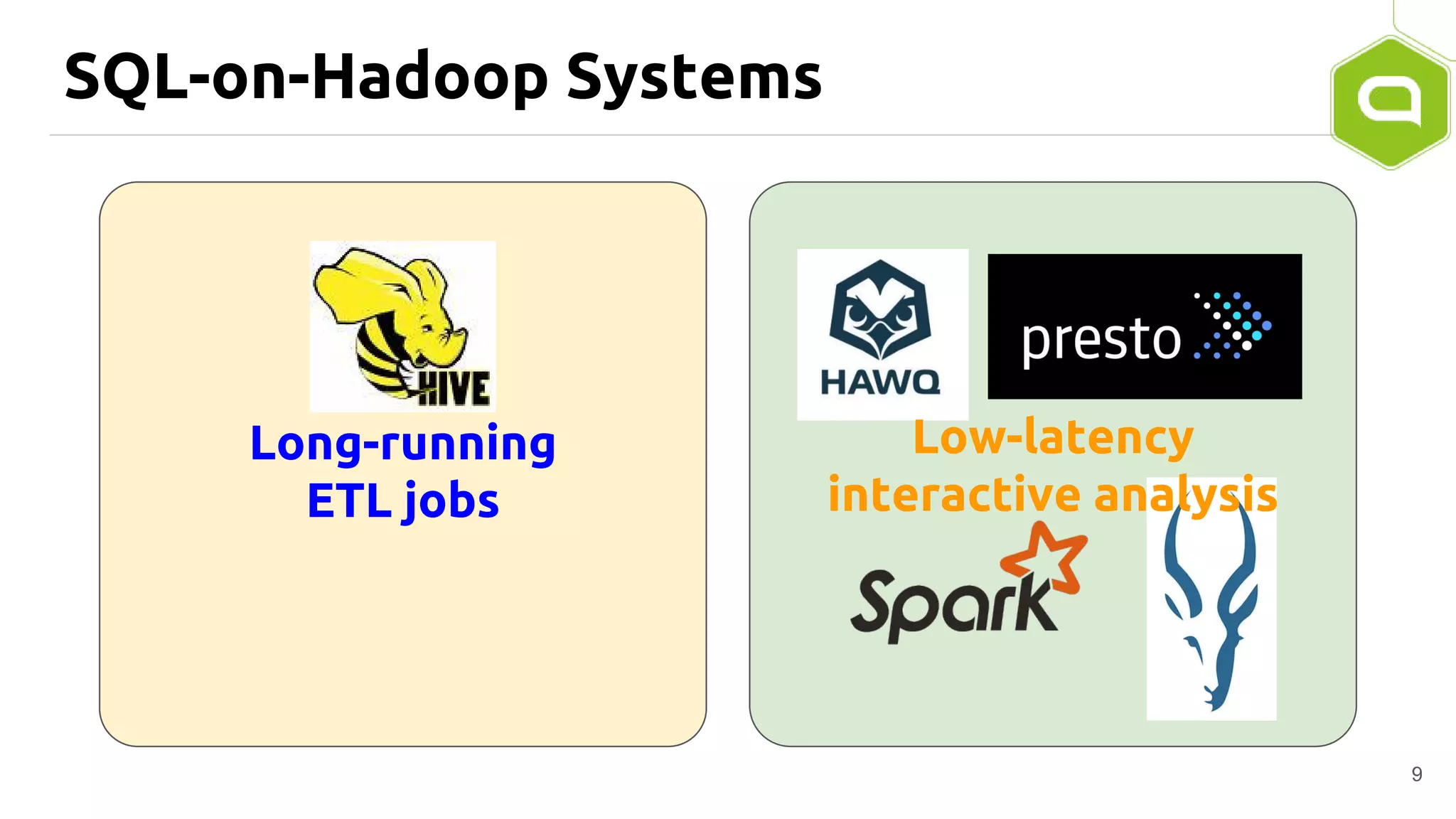 SQL-on-Hadoop Systems
9
Long-running
ETL jobs
Low-latency
interactive analysis
 