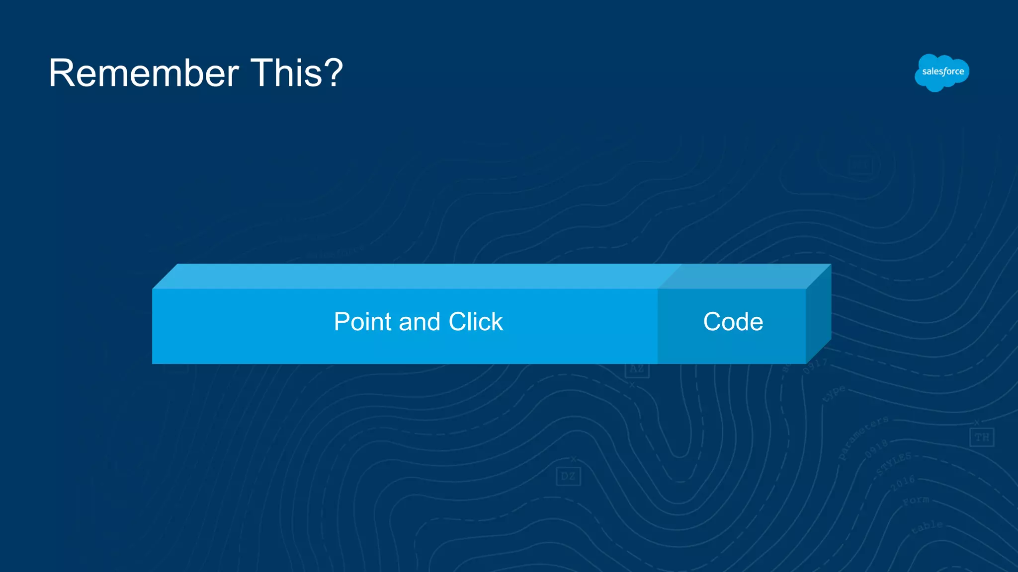 Remember This?
Point and Click Code
 
