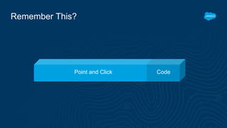 Remember This?
Point and Click Code
 