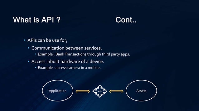 Introduction to APIs (Application Programming Interface) | PPTX ...