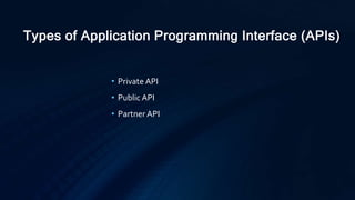 Introduction to APIs (Application Programming Interface) | PPT