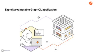 @getpostman
Exploit a vulnerable GraphQL application
 