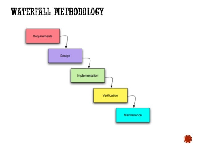 agile project management methodology