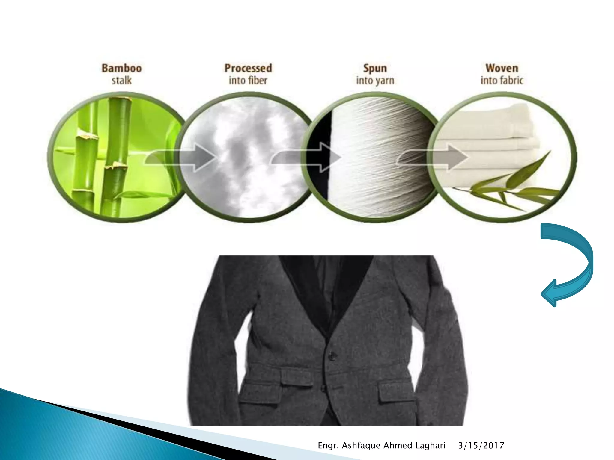 Introduction to apparel manufacturing | PPTX