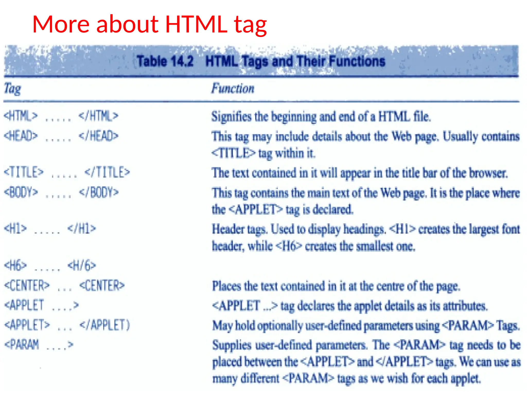 25
More about HTML tag
 