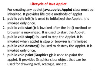 Introduction To Applets methods and simple examples | PPTX ...