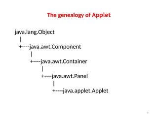 Introduction To Applets methods and simple examples | PPTX ...