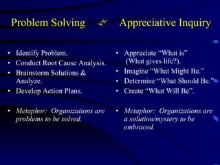 Introduction To Appreciative Inquiry | PPT