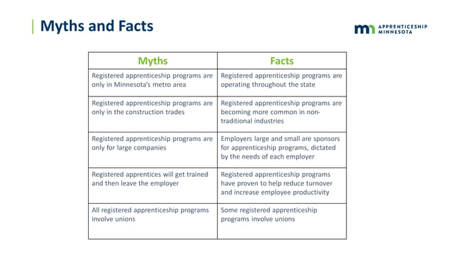 Introduction to Apprenticeship | PPT