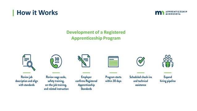 Introduction to Apprenticeship | PPT
