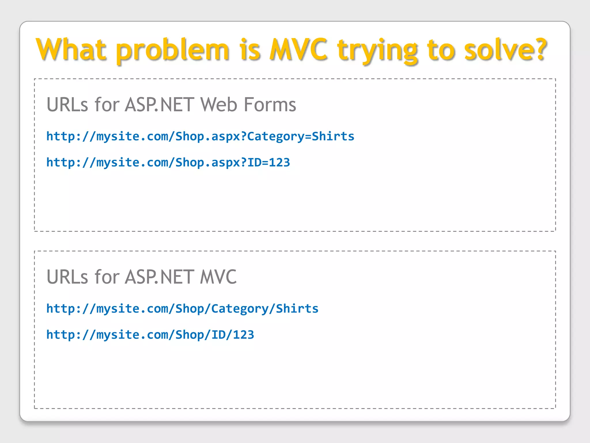 What problem is MVC trying to solve?URLs for ASP.NET Web Formshttp://mysite.com/Shop.aspx?Category=Shirtshttp://mysite.com/Shop.aspx?ID=123URLs for ASP.NET MVChttp://mysite.com/Shop/Category/Shirtshttp://mysite.com/Shop/ID/123
