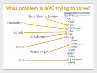 What problem is MVC trying to solve?Style Sheets, ImagesControllersModelsJavaScriptViewsMaster PagesTests