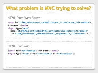 What problem is MVC trying to solve?HTML from Web Forms<span id="ctl00_MainContent_uxdPHAllContent_TripSelector_lblFromDate">From Date:</span><input type="text" name="ctl00$MainContent$uxdPHAllContent$TripSelector$txtFromDate" id="ctl00_MainContent_uxdPHAllContent_TripSelector_txtFromDate" />HTML from MVC<label for=“txtFromDate">From Date:</label><input type="text” name=“txtFromDate” id=“txtFromDate” /> 