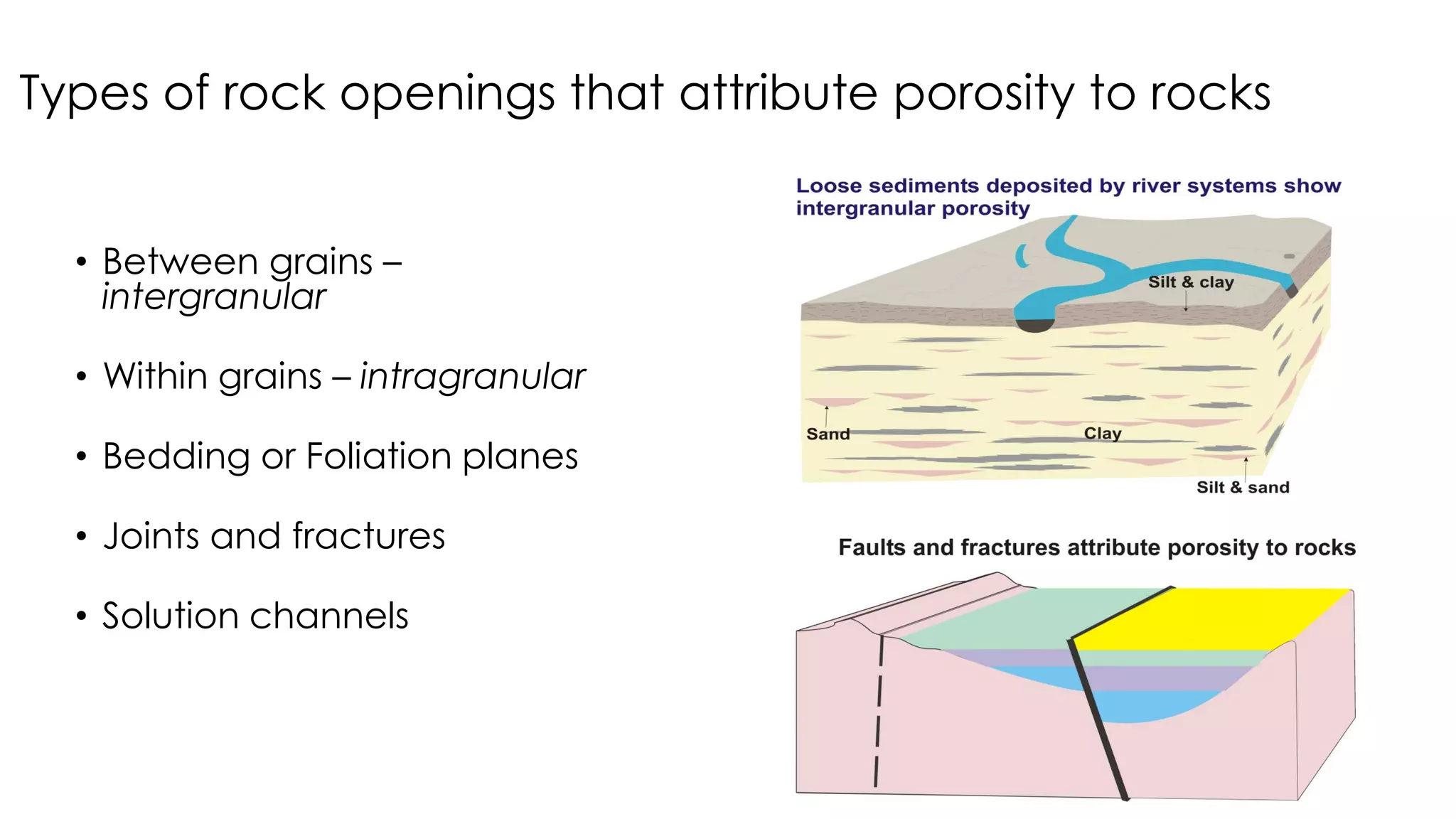 Types of rock openings that attribute porosity to rocks
• Between grains –
intergranular
• Within grains – intragranular
• Bedding or Foliation planes
• Joints and fractures
• Solution channels
 