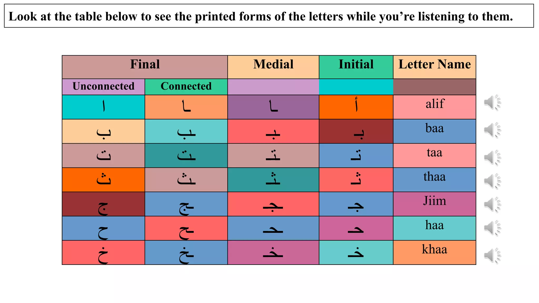 Introduction to Arabic and Alphabet | PPTX