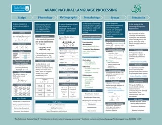 Introduction to Arabic natural language processing (Infographics) | PPT image.