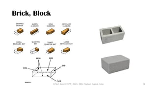 Introduction to Architectural Engineering- Basics for B Tech .pptx