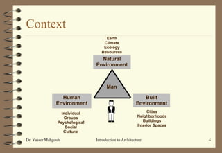 Context Earth Climate Ecology Resources Cities Neighborhoods Buildings Interior Spaces Individual Groups Psychological Social Cultural Man Human Environment Built Environment Natural Environment 
