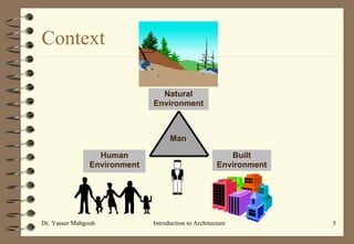 Context Man Human Environment Built Environment Natural Environment 