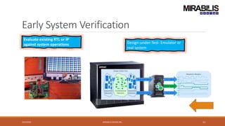 Early System Verification
10/2/2020 MIRABILIS DESIGN INC. 13
Evaluate existing RTL or IP
against system operations Design-under-Test- Emulator or
real system
 