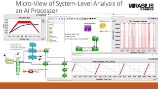 Micro-View of System-Level Analysis of
an AI Processor
 
