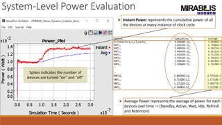 System-Level Power Evaluation
 Instant Power represents the cumulative power of all
the devices at every instance of clock cycle
.
.
 Average Power represents the average of power for each
devices over time -> (Standby, Active, Wait, Idle, Refresh
and Retention)
Spikes indicates the number of
devices are turned “on” and “off”
 