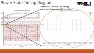 Power State Timing Diagram
Here you can see, the change
of states from active to standby
 