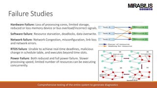 Failure Studies
Hardware Failure: Loss of processing cores, limited storage,
reduced or loss memory device or bus overload/incorrect signals.
Software failure: Resource starvation, deadlocks, data overwrite.
Network failure: Network Congestion, misconfiguration, link loss
and network errors.
RTOS failure :Unable to achieve real-time deadlines, malicious
change in schedule table, and executes beyond time slots.
Power Failure: Both reduced and full power failure. Slower
processing speed, limited number of resources can be executing
concurrently.
Comprehensive testing of the entire system to generate diagnostics
 
