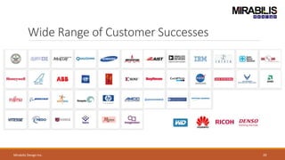 Wide Range of Customer Successes
Mirabilis Design Inc. 29
 