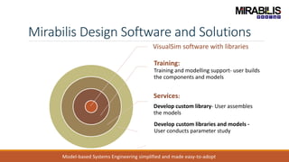 VisualSim software with libraries
Training:
Training and modelling support- user builds
the components and models
Services:
Develop custom library- User assembles
the models
Develop custom libraries and models -
User conducts parameter study
Model-based Systems Engineering simplified and made easy-to-adopt
Mirabilis Design Software and Solutions
 
