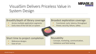 Broadest exploration coverage
 Functional, cycle, latency, throughput
 Power, security, failure, safety
Reusability
◦ Concept, marketing, communication,
◦ Validation and field testing
Short time to project completion
 Reference designs
 Ease of use
Breadth/depth of library coverage
 Across multiple application segments
 Early view of the full SoC or system
VisualSim Delivers Priceless Value in
System Design
Mirabilis Design Inc. 33
 