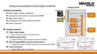 Analysis assumptions
 Multi-master conflict verification
 Latency for each master to access the DRAM
 Video mater speed
 Throughput of the GPU, Speed of the GPU
 Power estimation
 Analysis contents
① Video master speed
• Upper limit spec analysis of video stream
② Software performance
• Analyze software task execution performance(30fps)
③ GPU throughput(Warp execution performance)
• Comparative analysis of Warp execution time by OpenCL/CUDA
④ Power estimation
• Analyze GPU power consumption
Analysis assumptions and Analysis contents Analysis points
DRAM
Display
IO
A
M
B
A
A
X
I
B
u
s
CPU
GPU
Display
Ctrl
P
C
I
e
Video Camera
SRAM 2
1
3
4
 