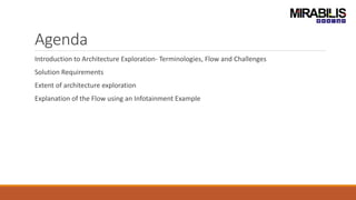 Agenda
Introduction to Architecture Exploration- Terminologies, Flow and Challenges
Solution Requirements
Extent of architecture exploration
Explanation of the Flow using an Infotainment Example
 