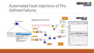 Automated Fault Injections of Pre-
Defined Failures
 
