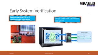 Early System Verification
10/2/2020 MIRABILIS DESIGN INC. 62
Evaluate existing RTL or IP
against system operations Design-under-Test- Emulator or
real system
 