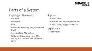 Parts of a System
Anything in Electronics
◦ Network
◦ Protocols
◦ DSP
◦ Processor, memory, bus, cache and
DMA
◦ Accelerators, AI pipeline
◦ Software task graph, trace file,
instruction sequence or software
code
Support
◦ Power Table
◦ Statistics and Report generation
◦ Traffic, trace, trigger, interrupt
Exploration
◦ Parameters
 