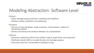 Modeling Abstraction- Software-Level
•Analysis
Study message-passing schemes, scheduling and deadlines
Software scaling, distribution and partitioning
•Hardware
Use one of many templates- single processor, multi-processor, network of
processing systems
Set the connectivity and hardware attributes via a Spreadsheet
•Software
Generate a statistical profile for the software code by target (Flow chart approach)
Distribution-based traffic to emulate the task and message-passing
Instruction trace from virtual platform (Software tuning)
 