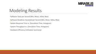 Modeling Results
•Software Tasks per Second (Min, Mean, StDev, Max)
•Software Deadlines Exceeded per Second (Min, Mean, StDev, Max)
•System Response Time vs. (Simulation Time, Histogram)
•System Throughput vs. (Simulation Time, Histogram)
•Hardware Efficiency (Utilization Summary)
 