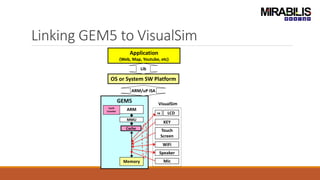 Linking GEM5 to VisualSim
GEM5
OS or System SW Platform
Application
(Web, Map, Youtube, etc)
ARM
Lib
ARM/uP ISA
MMU
Memory
LCD
KEY
Touch
Screen
WiFi
Speaker
Mic
Cache
VisualSim
Cycle
Counter
FB
 